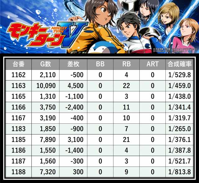 https://cdn.p-town.dmm.com/editor/__0_rakudan/＿＿＿格付け用/0315PSTATION/16.png