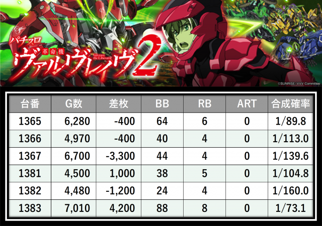 https://cdn.p-town.dmm.com/editor/__0_rakudan/＿＿＿格付け用/0315PSTATION/17.png