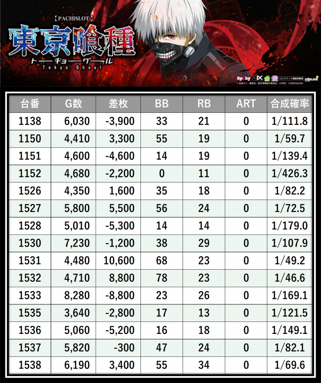 https://cdn.p-town.dmm.com/editor/__0_rakudan/＿＿＿格付け用/0315PSTATION/18.png