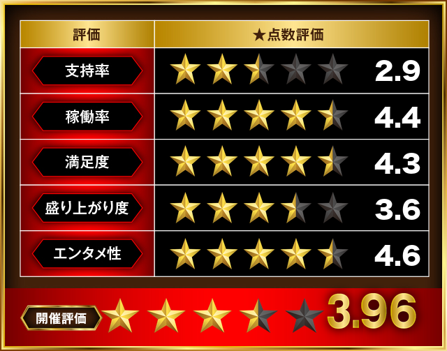 https://cdn.p-town.dmm.com/editor/__0_rakudan/＿＿＿格付け用/0315PSTATION/PSTATION0315.png
