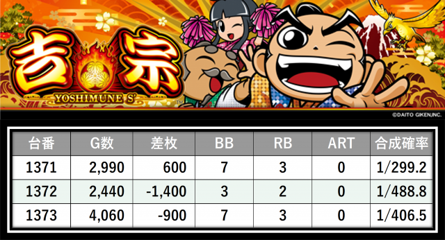 https://cdn.p-town.dmm.com/editor/__0_rakudan/＿＿＿格付け用/0315PSTATION/21.png