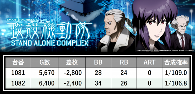 https://cdn.p-town.dmm.com/editor/__0_rakudan/＿＿＿格付け用/0315PSTATION/28.png