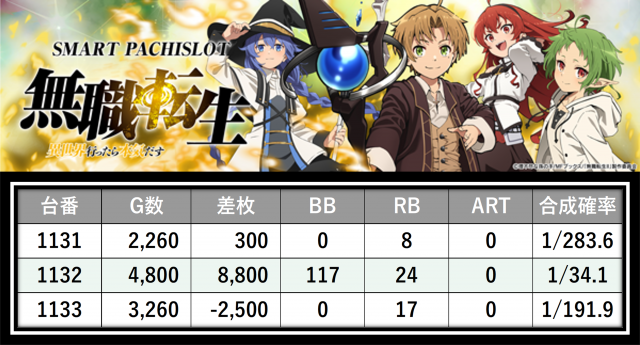 https://cdn.p-town.dmm.com/editor/__0_rakudan/＿＿＿格付け用/0315PSTATION/4.png
