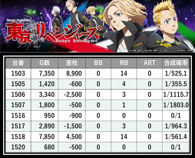 https://cdn.p-town.dmm.com/editor/__0_rakudan/＿＿＿格付け用/0315PSTATION/7.png