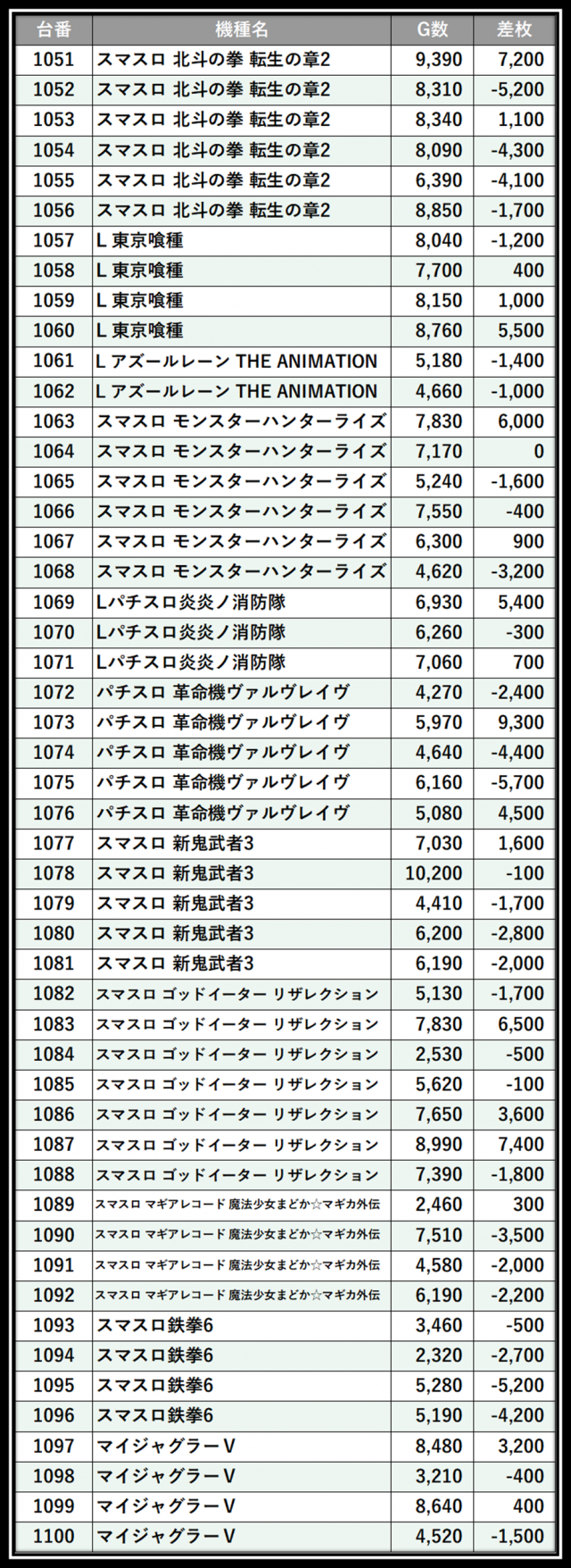 https://cdn.p-town.dmm.com/editor/__0_rakudan/＿＿＿格付け用/0316SAP立川/100.png