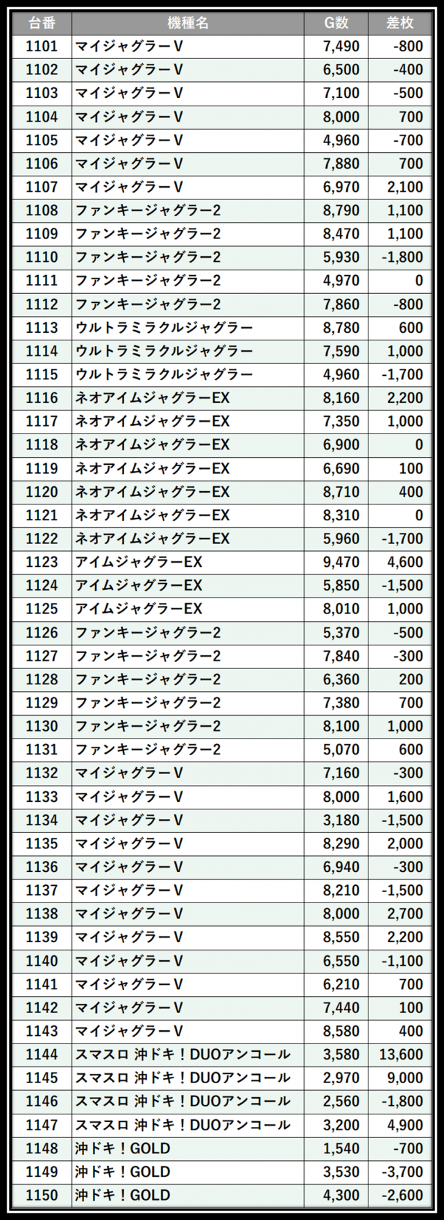 https://cdn.p-town.dmm.com/editor/__0_rakudan/＿＿＿格付け用/0316SAP立川/101.png