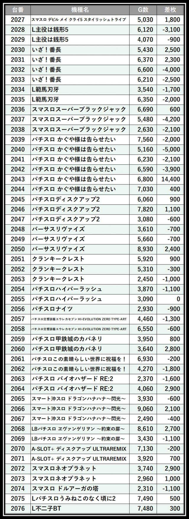 https://cdn.p-town.dmm.com/editor/__0_rakudan/＿＿＿格付け用/0316SAP立川/103.png