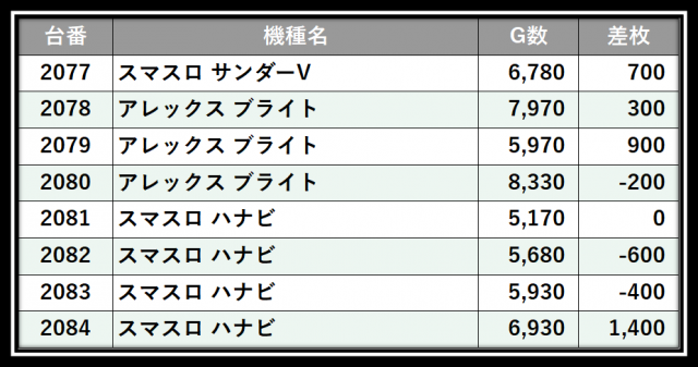 https://cdn.p-town.dmm.com/editor/__0_rakudan/＿＿＿格付け用/0316SAP立川/104.png