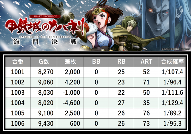 https://cdn.p-town.dmm.com/editor/__0_rakudan/＿＿＿格付け用/0316SAP立川/13.png