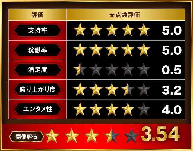https://cdn.p-town.dmm.com/editor/__0_rakudan/＿＿＿格付け用/0316SAP立川/naikan0318888.jpg
