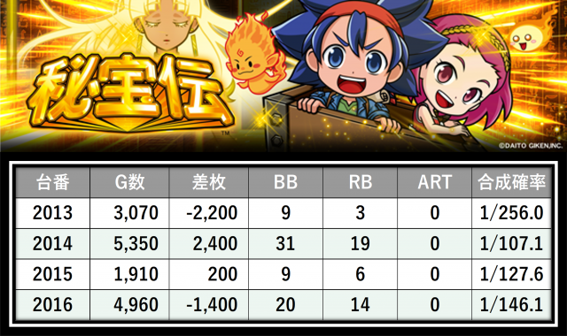 https://cdn.p-town.dmm.com/editor/__0_rakudan/＿＿＿格付け用/0316SAP立川/31.png