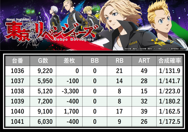 https://cdn.p-town.dmm.com/editor/__0_rakudan/＿＿＿格付け用/0316SAP立川/33.png