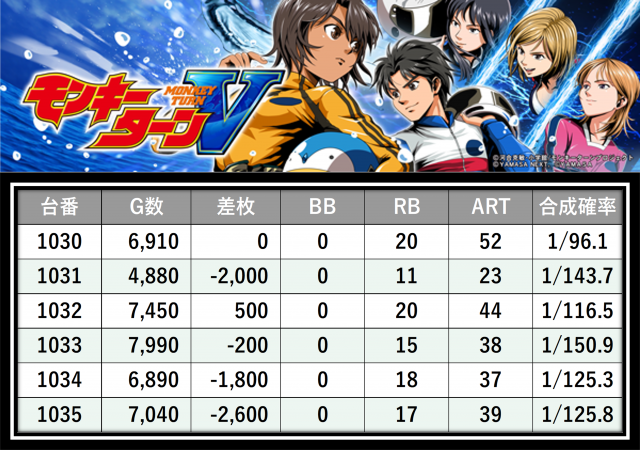 https://cdn.p-town.dmm.com/editor/__0_rakudan/＿＿＿格付け用/0316SAP立川/40.png