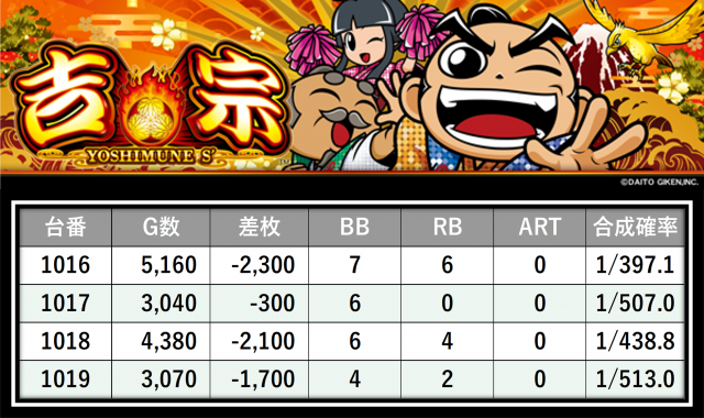 https://cdn.p-town.dmm.com/editor/__0_rakudan/＿＿＿格付け用/0316SAP立川/46.png