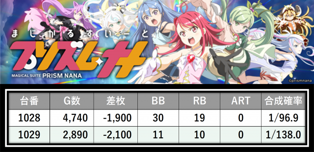 https://cdn.p-town.dmm.com/editor/__0_rakudan/＿＿＿格付け用/0316SAP立川/51.png