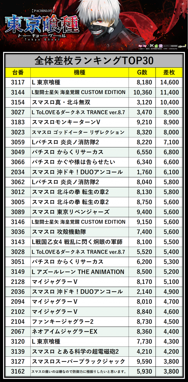 https://cdn.p-town.dmm.com/editor/__0_rakudan/＿＿＿格付け用/0321エスパス上野本館/0000.png