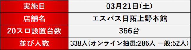 https://cdn.p-town.dmm.com/editor/__0_rakudan/＿＿＿格付け用/0321エスパス上野本館/000.png