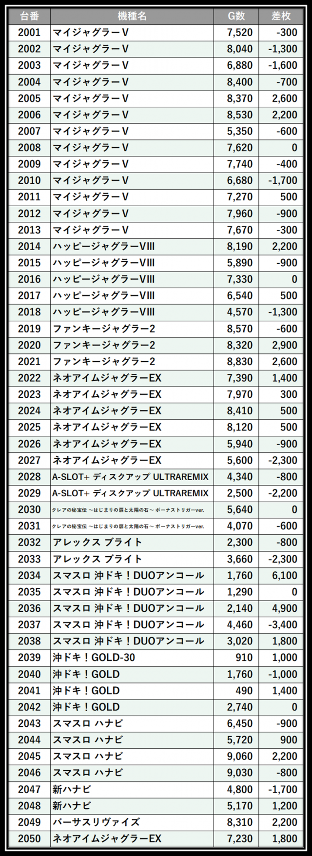 https://cdn.p-town.dmm.com/editor/__0_rakudan/＿＿＿格付け用/0321エスパス上野本館/55.png