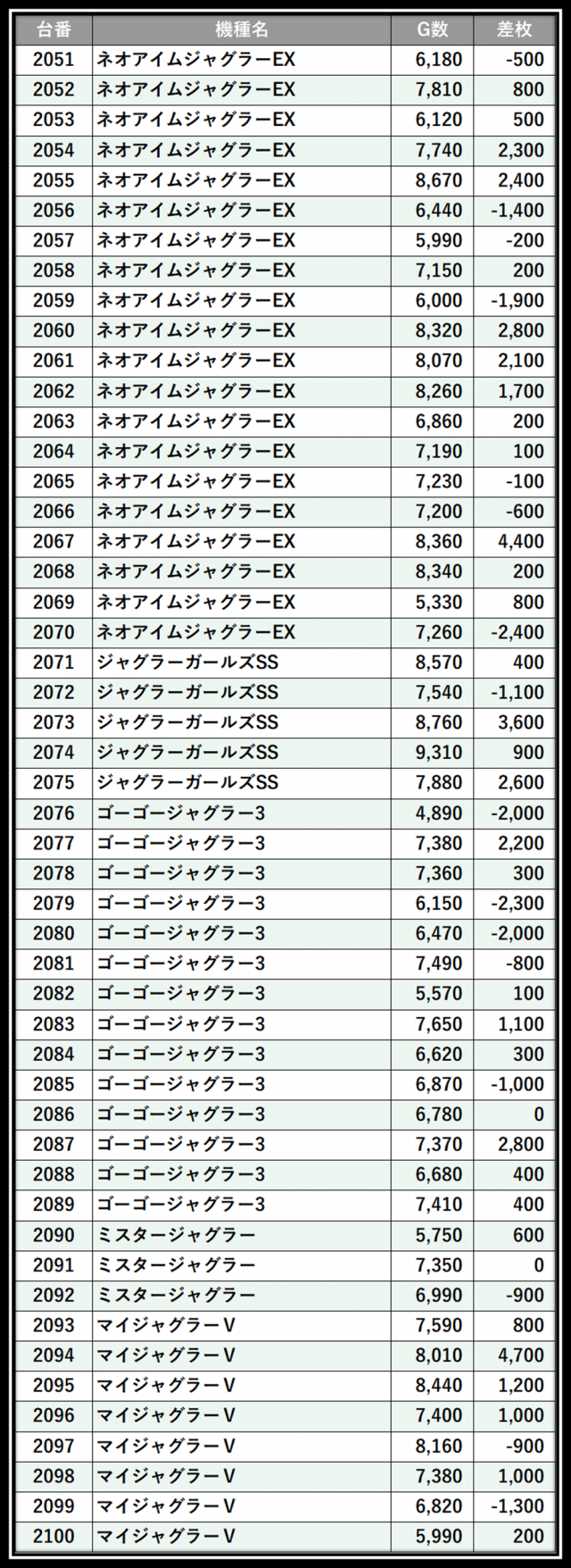 https://cdn.p-town.dmm.com/editor/__0_rakudan/＿＿＿格付け用/0321エスパス上野本館/100.png