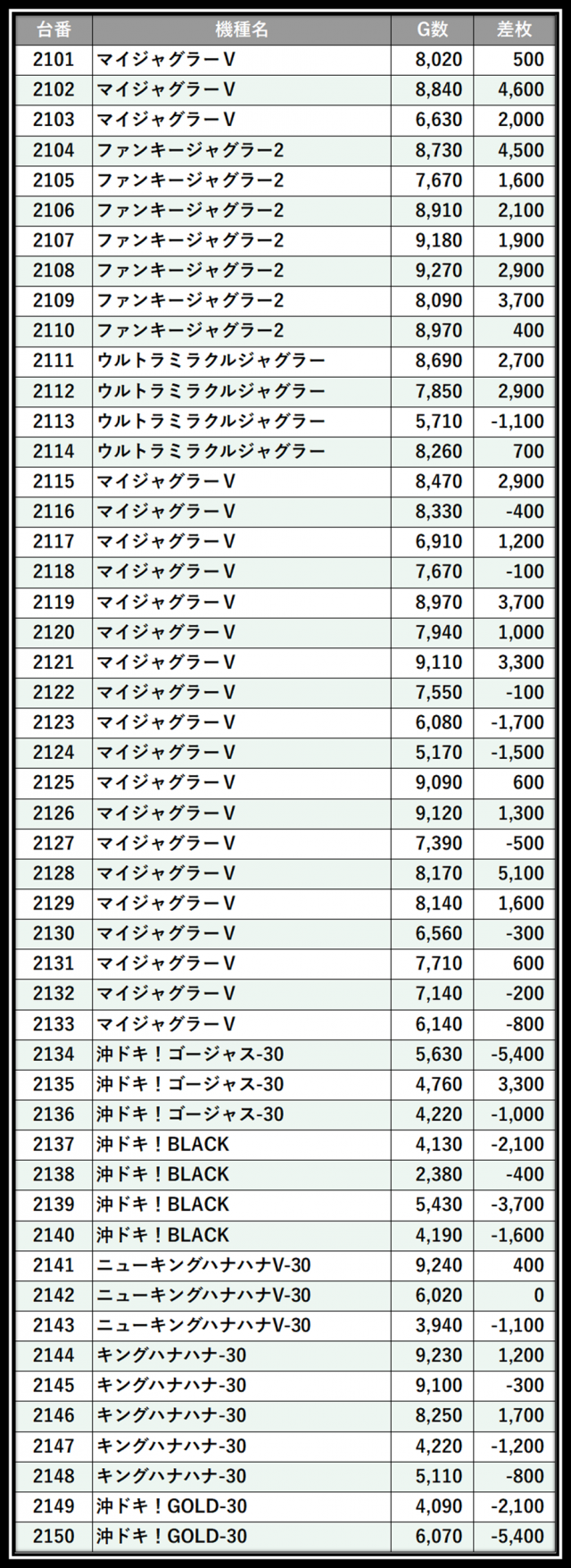 https://cdn.p-town.dmm.com/editor/__0_rakudan/＿＿＿格付け用/0321エスパス上野本館/101.png