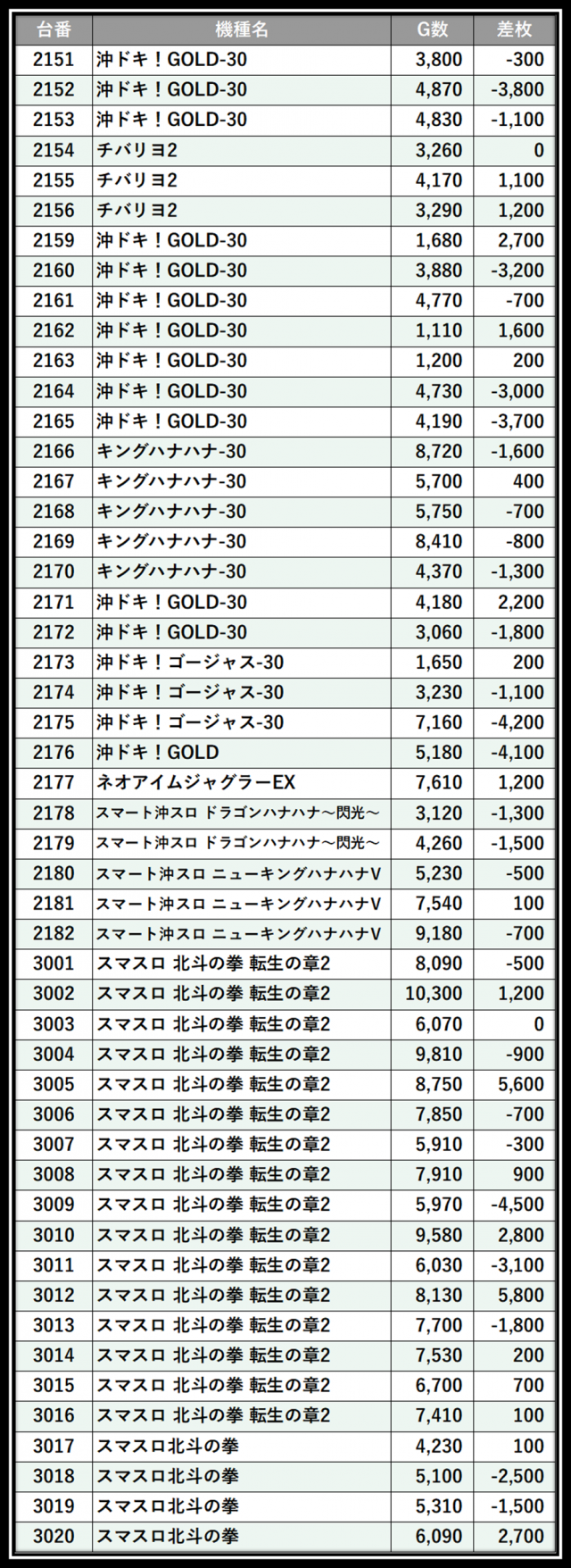 https://cdn.p-town.dmm.com/editor/__0_rakudan/＿＿＿格付け用/0321エスパス上野本館/102.png