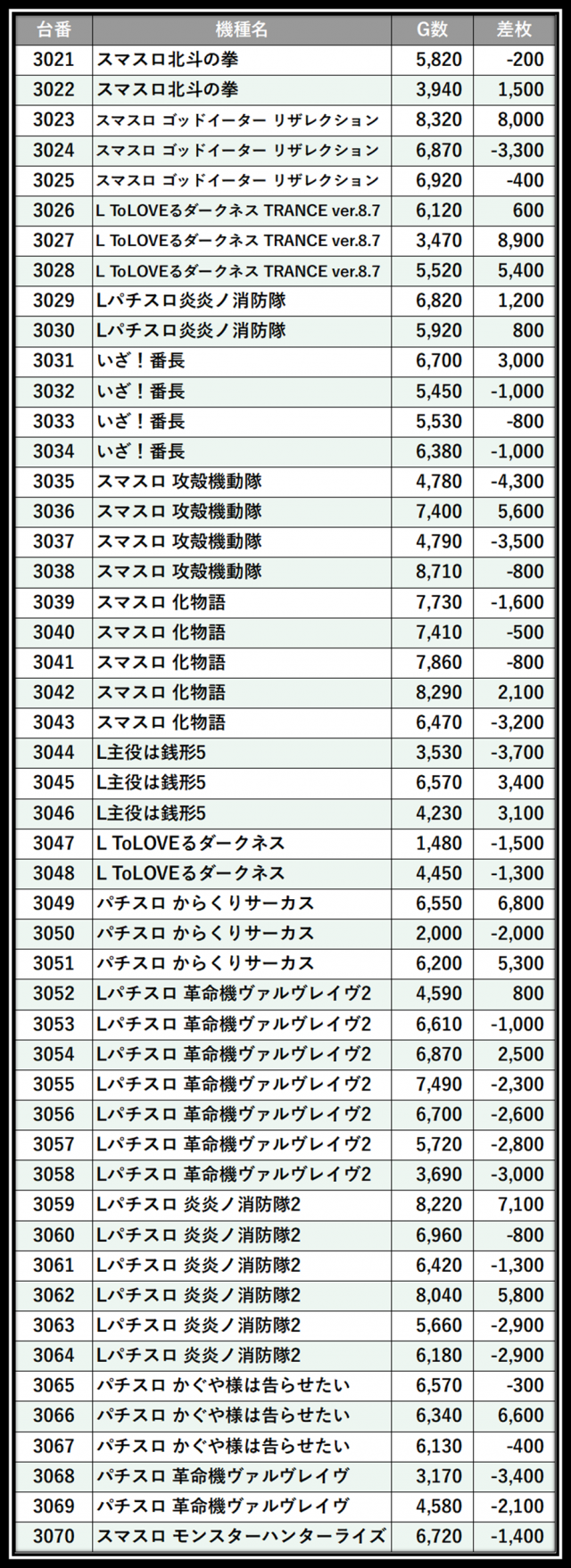 https://cdn.p-town.dmm.com/editor/__0_rakudan/＿＿＿格付け用/0321エスパス上野本館/103.png