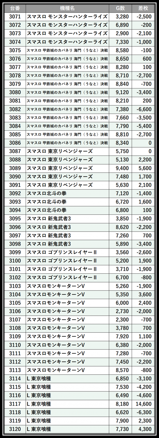 https://cdn.p-town.dmm.com/editor/__0_rakudan/＿＿＿格付け用/0321エスパス上野本館/104.png