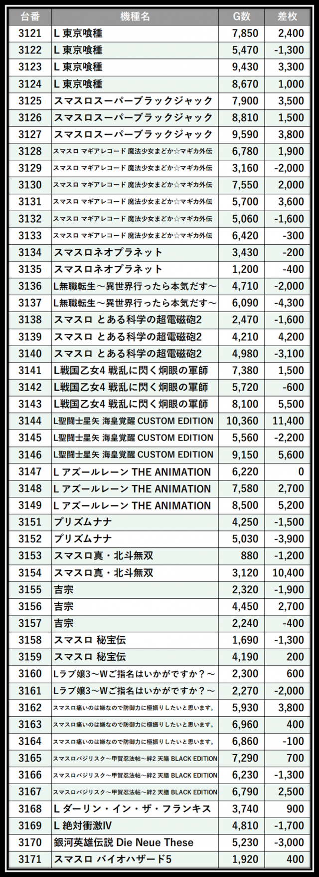 https://cdn.p-town.dmm.com/editor/__0_rakudan/＿＿＿格付け用/0321エスパス上野本館/105.png