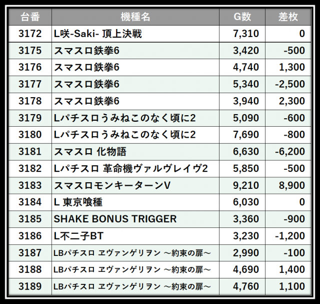 https://cdn.p-town.dmm.com/editor/__0_rakudan/＿＿＿格付け用/0321エスパス上野本館/106.png