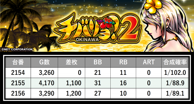 https://cdn.p-town.dmm.com/editor/__0_rakudan/＿＿＿格付け用/0321エスパス上野本館/17.png