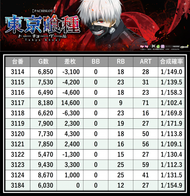 https://cdn.p-town.dmm.com/editor/__0_rakudan/＿＿＿格付け用/0321エスパス上野本館/18.png