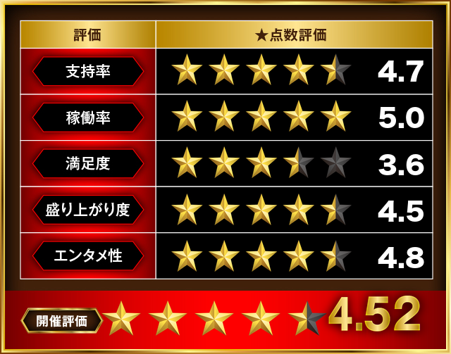 https://cdn.p-town.dmm.com/editor/__0_rakudan/＿＿＿格付け用/0321エスパス上野本館/0000.png