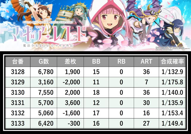 https://cdn.p-town.dmm.com/editor/__0_rakudan/＿＿＿格付け用/0321エスパス上野本館/21.png
