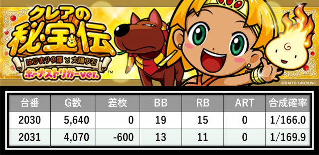 https://cdn.p-town.dmm.com/editor/__0_rakudan/＿＿＿格付け用/0321エスパス上野本館/36.png