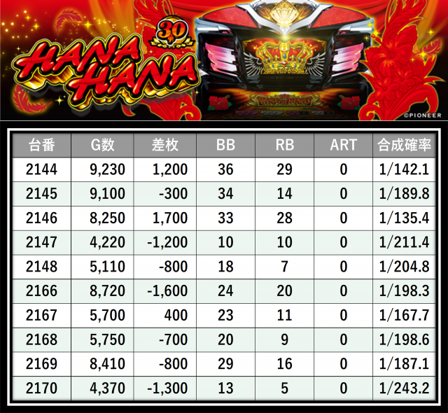 https://cdn.p-town.dmm.com/editor/__0_rakudan/＿＿＿格付け用/0321エスパス上野本館/37.png