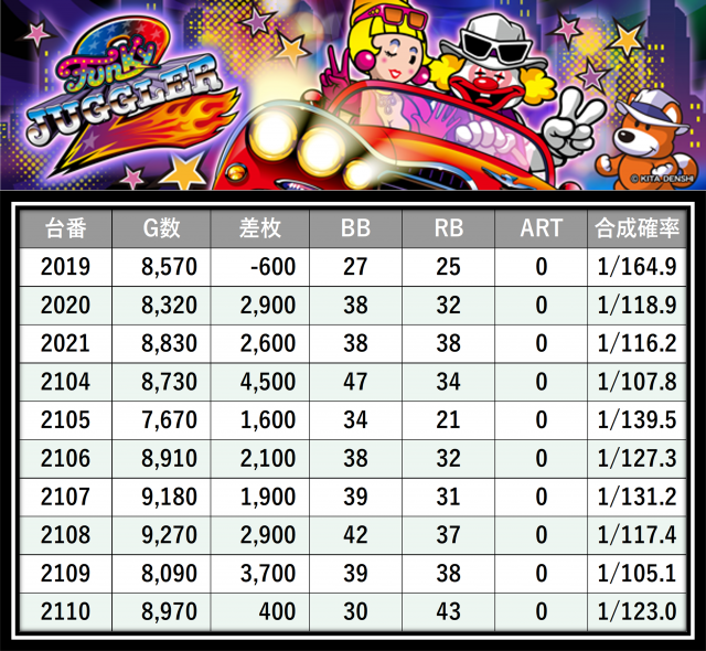 https://cdn.p-town.dmm.com/editor/__0_rakudan/＿＿＿格付け用/0321エスパス上野本館/3.png