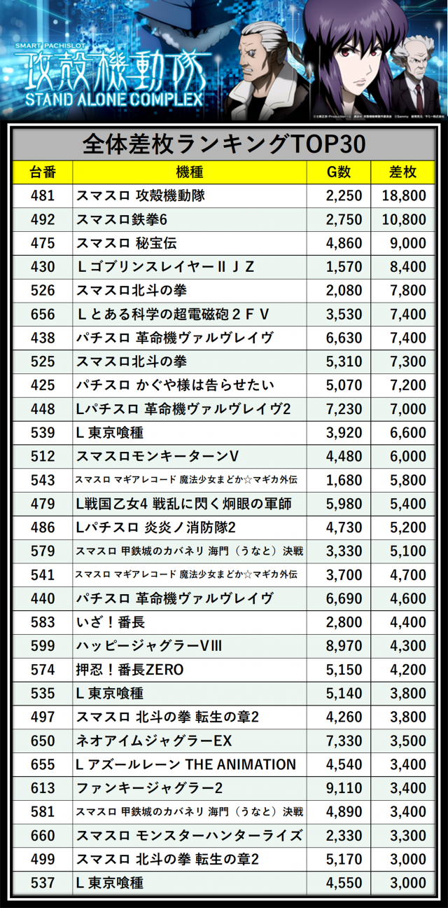 https://cdn.p-town.dmm.com/editor/__0_rakudan/＿＿＿格付け用/0326マルハン八王子/ryotakome.png