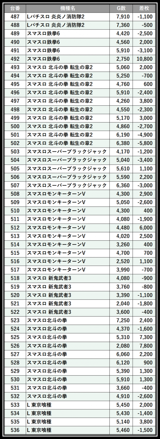 https://cdn.p-town.dmm.com/editor/__0_rakudan/＿＿＿格付け用/0326マルハン八王子/34.png