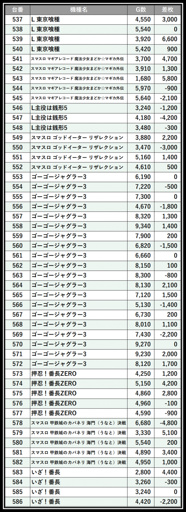 https://cdn.p-town.dmm.com/editor/__0_rakudan/＿＿＿格付け用/0326マルハン八王子/100.png