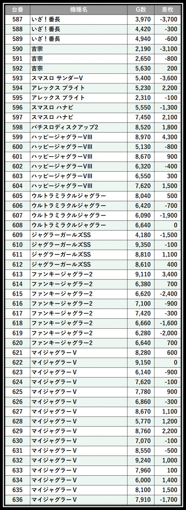 https://cdn.p-town.dmm.com/editor/__0_rakudan/＿＿＿格付け用/0326マルハン八王子/101.png