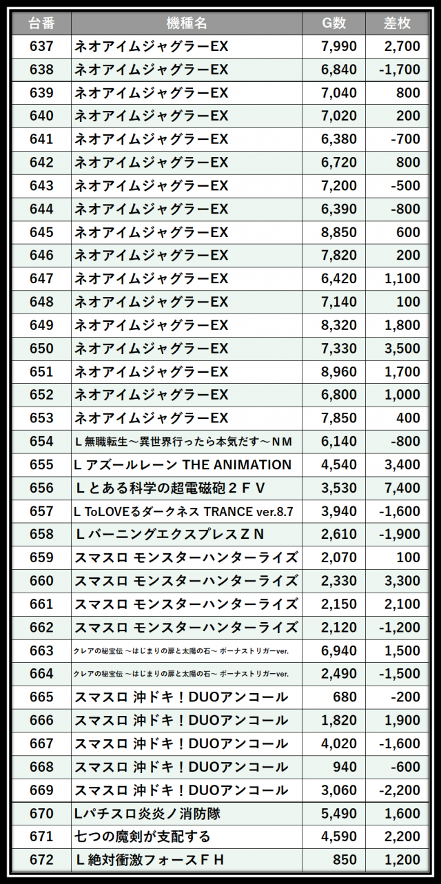 https://cdn.p-town.dmm.com/editor/__0_rakudan/＿＿＿格付け用/0326マルハン八王子/102.png