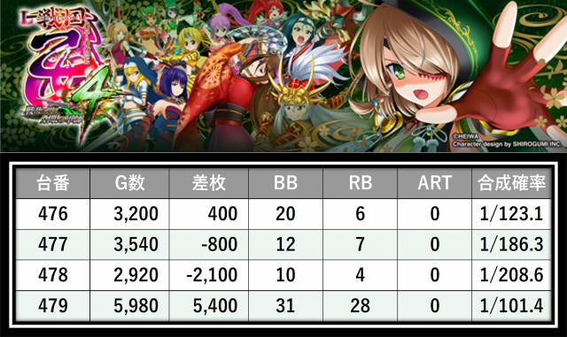 https://cdn.p-town.dmm.com/editor/__0_rakudan/＿＿＿格付け用/0326マルハン八王子/13.png