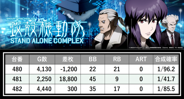 https://cdn.p-town.dmm.com/editor/__0_rakudan/＿＿＿格付け用/0326マルハン八王子/1.png