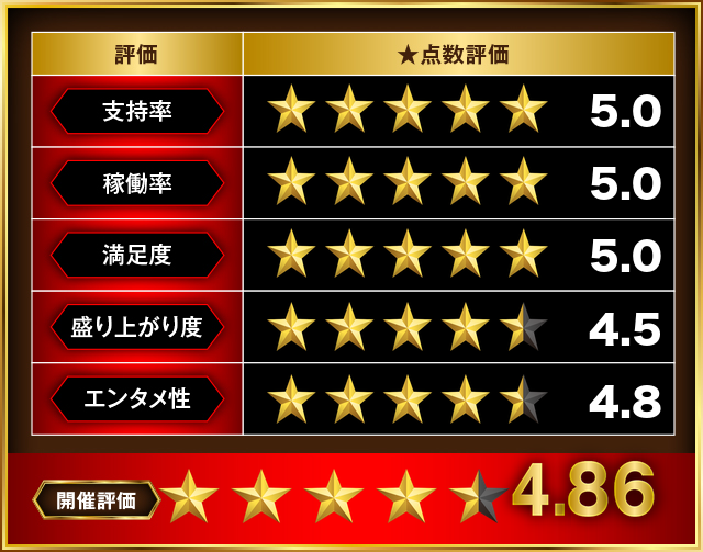https://cdn.p-town.dmm.com/editor/__0_rakudan/＿＿＿格付け用/0326マルハン八王子/naikan0326.jpg