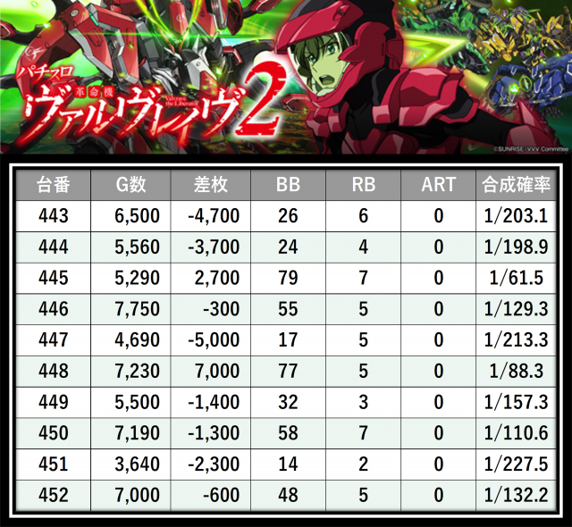https://cdn.p-town.dmm.com/editor/__0_rakudan/＿＿＿格付け用/0326マルハン八王子/27.png