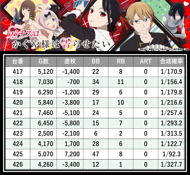https://cdn.p-town.dmm.com/editor/__0_rakudan/＿＿＿格付け用/0326マルハン八王子/30.png