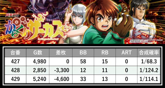 https://cdn.p-town.dmm.com/editor/__0_rakudan/＿＿＿格付け用/0326マルハン八王子/33.png