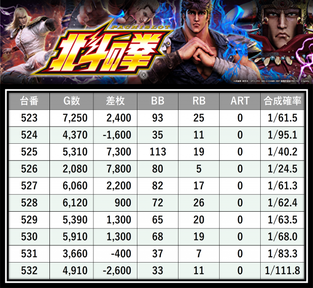 https://cdn.p-town.dmm.com/editor/__0_rakudan/＿＿＿格付け用/0326マルハン八王子/3.png