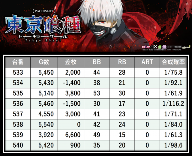 https://cdn.p-town.dmm.com/editor/__0_rakudan/＿＿＿格付け用/0326マルハン八王子/6.png