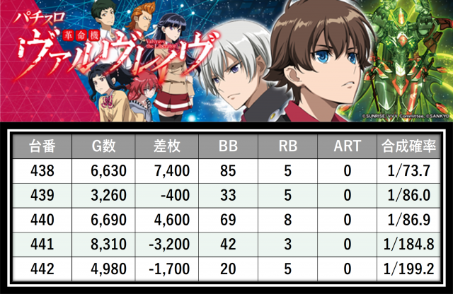 https://cdn.p-town.dmm.com/editor/__0_rakudan/＿＿＿格付け用/0326マルハン八王子/8.png